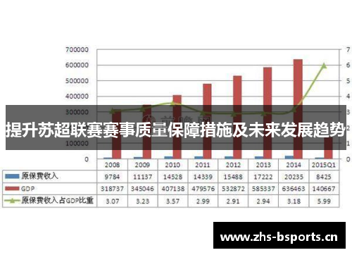 提升苏超联赛赛事质量保障措施及未来发展趋势